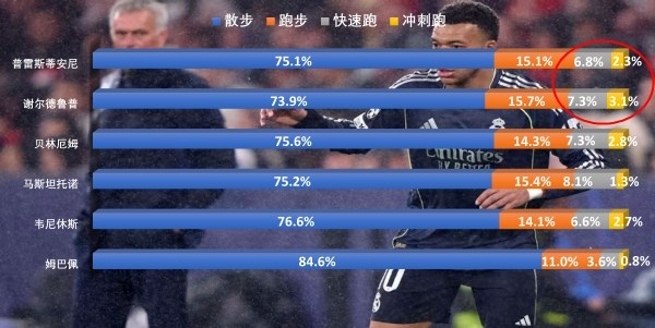 世界杯高清直播入口-比速度，穆里尼奥真不怕你！皇马想赢有两招