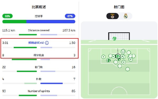 世界杯高清直播入口-比速度，穆里尼奥真不怕你！皇马想赢有两招