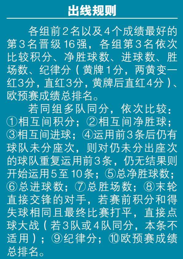 世界杯直播下载-恭喜英格兰实力拒拿小组第一！问题是，这有什么用？