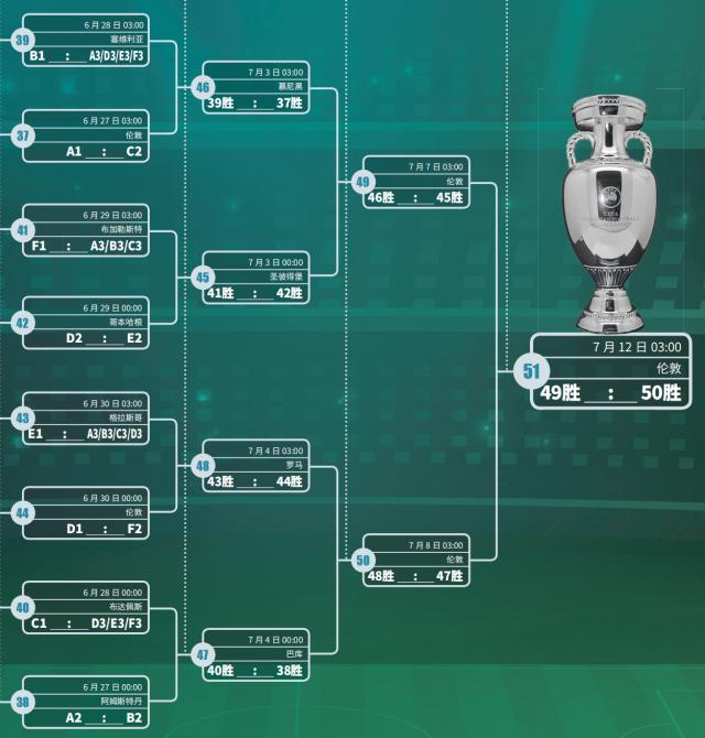 世界杯直播下载-恭喜英格兰实力拒拿小组第一！问题是，这有什么用？